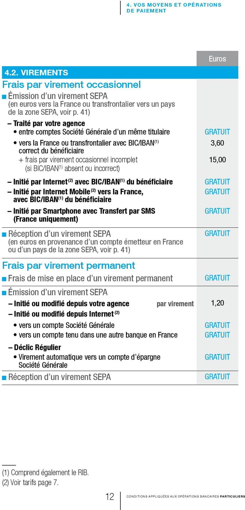 (si BIC/IBAN (1) absent ou incorrect) 3,60 15,00 Initié par Internet (2) avec BIC/IBAN (1) du bénéficiaire Initié par Internet Mobile (2) vers la France, avec BIC/IBAN (1) du bénéficiaire Initié par