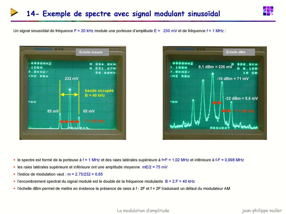 f+f = 1,02 MHz et inférieure à f-f = 0,998 MHz les raies latérales supérieure et inférieure ont une amplitude moyenne me/2 = 75 mv l indice de modulation vaut : m = 2.
