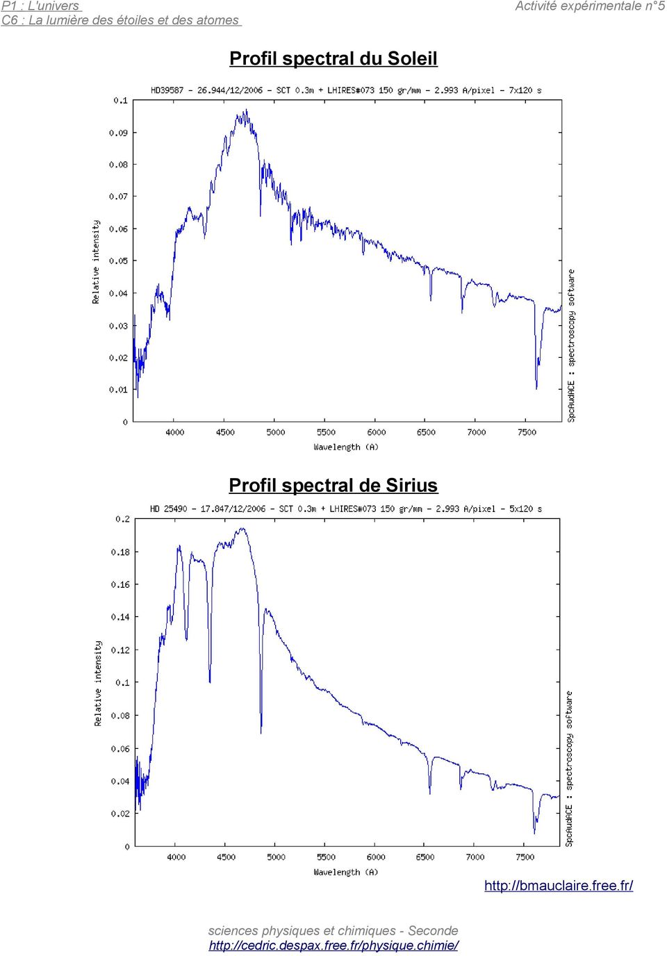 spectral de Sirius