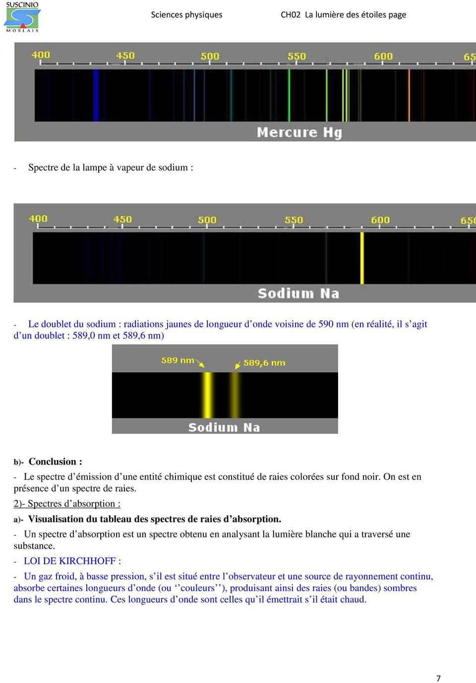 2)- Spectres d absorption : a)- Visualisation du tableau des spectres de raies d absorption.