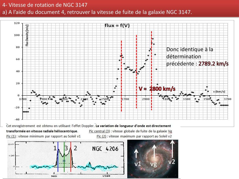 vitesse de fuite de la galaxie NGC 3147.