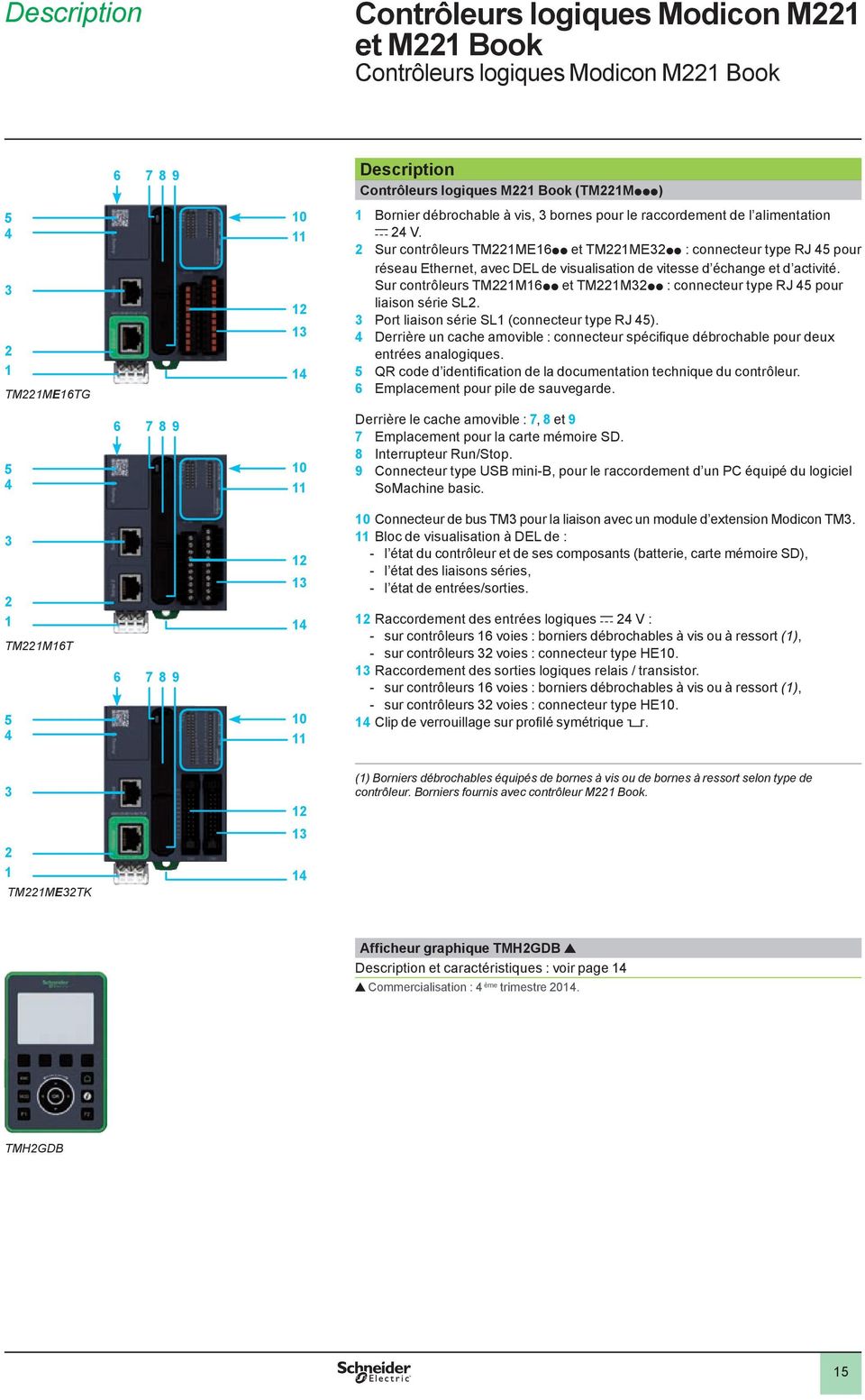 Sur contrôleurs TMMpp et TMMpp : connecteur type RJ pour liaison série SL. Port liaison série SL (connecteur type RJ ).