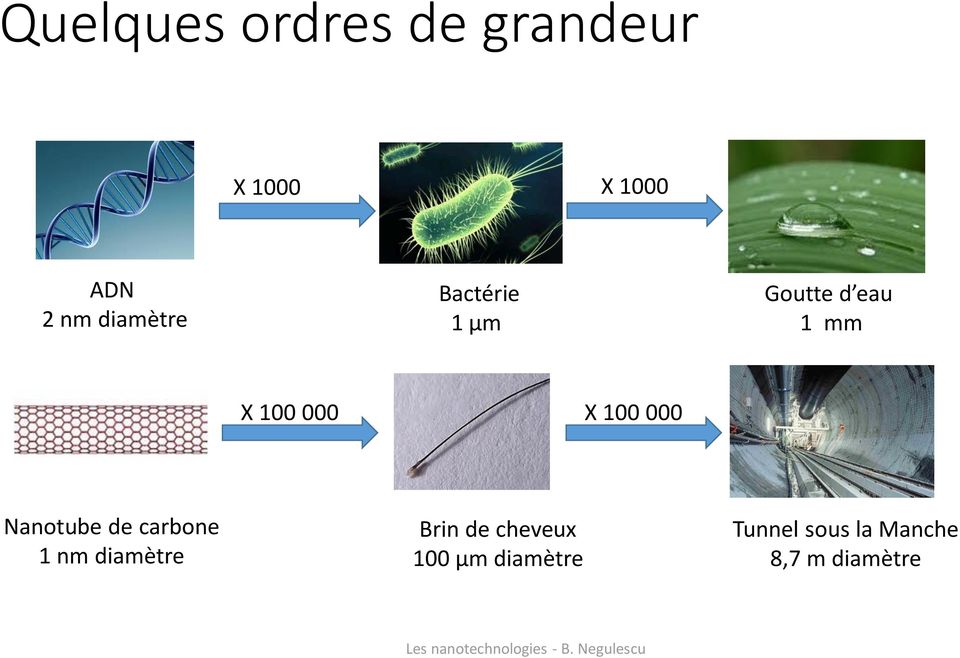 100 000 Nanotube de carbone 1 nm diamètre Brin de