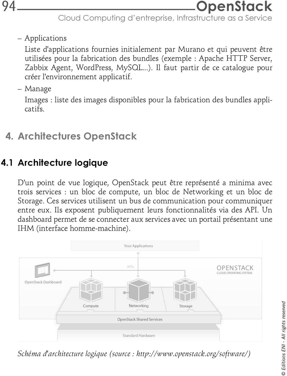 Manage Images : liste des images disponibles pour la fabrication des bundles applicatifs. 4. Architectures OpenStack 4.