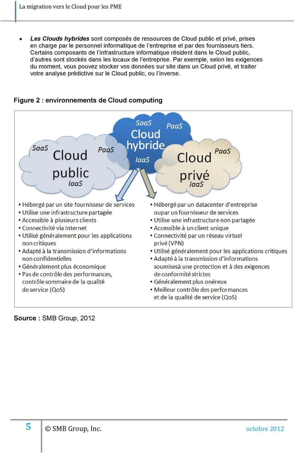Certains composants de l infrastructure informatique résident dans le Cloud public, d autres sont stockés dans les locaux de l entreprise.