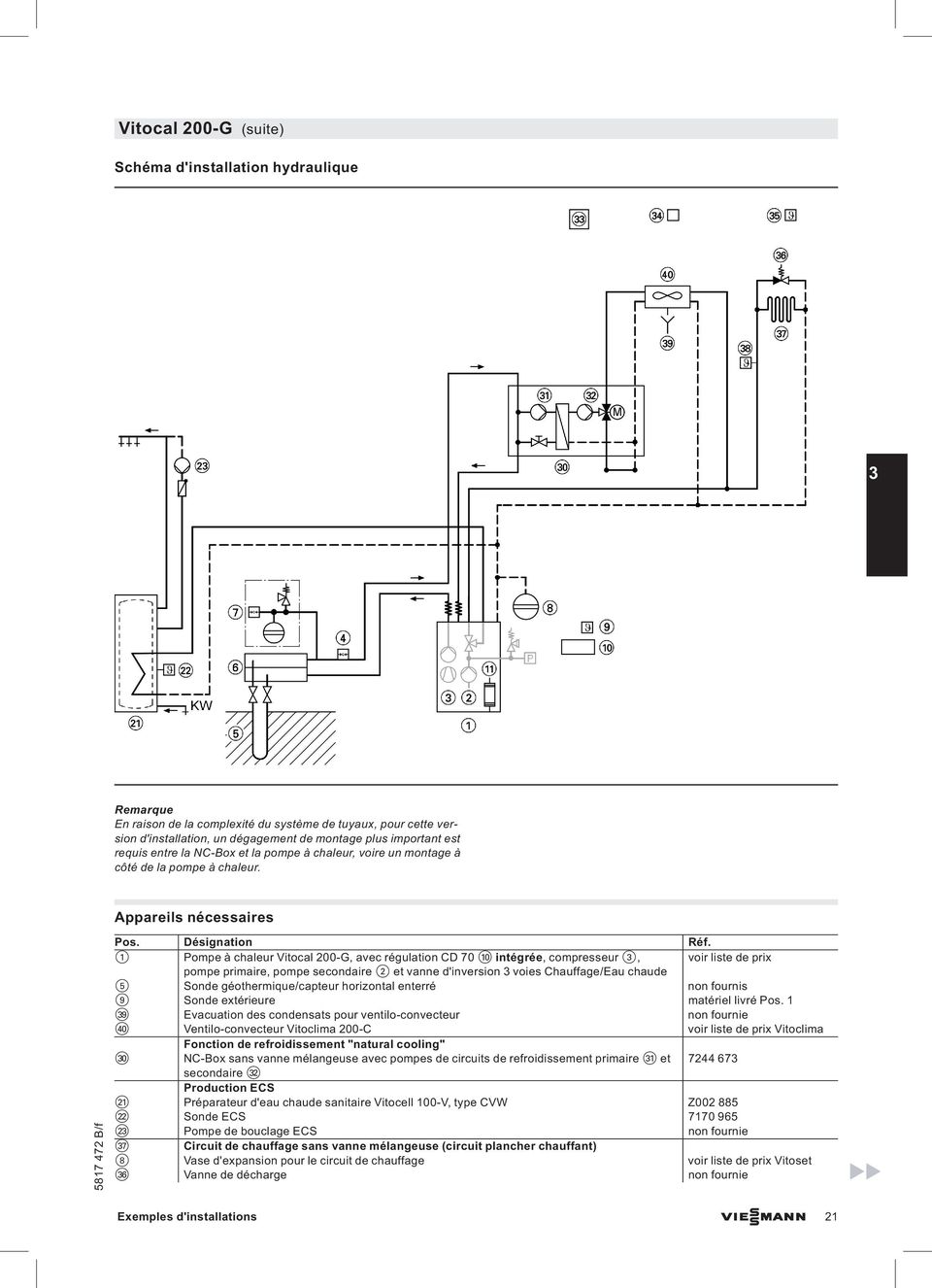 1 Pompe à chaleur Vitocal 200-G, avec régulation CD 70 qp intégrée, compresseur 3, voir liste de prix pompe primaire, pompe secondaire 2 et vanne d'inversion 3 voies Chauffage/Eau chaude 5 Sonde
