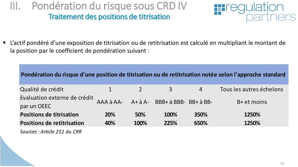 retitrisation notée selon l'approche standard Qualité de crédit 1 2 3 4 Tous les autres échelons Evaluation externe de crédit AAA à AApar un OEEC A+ à A-