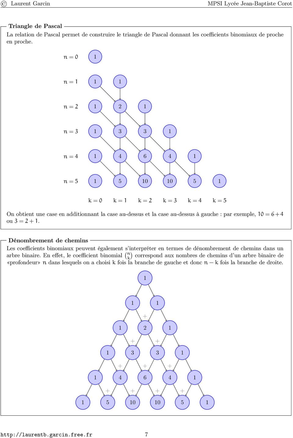 exemple, 10 = 6 + 4 ou 3 = 2 + 1. Dénombrement de chemins Les coefficients binomiaux peuvent également s interpréter en termes de dénombrement de chemins dans un arbre binaire.