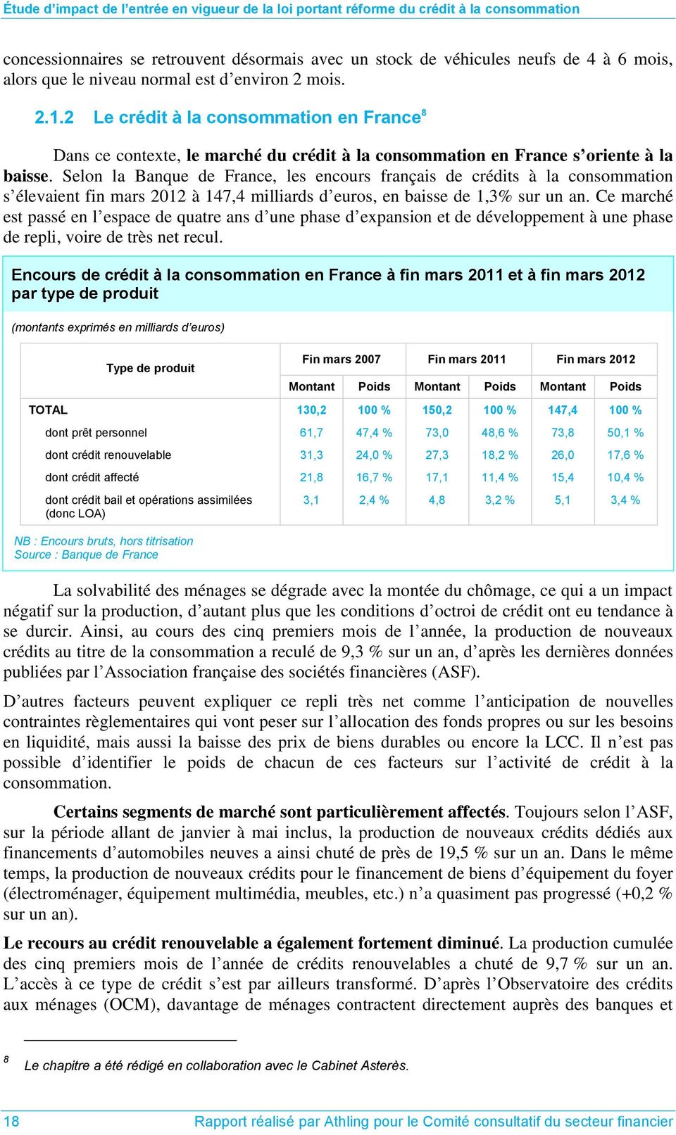 Selon la Banque de France, les encours français de crédits à la consommation s élevaient fin mars 2012 à 147,4 milliards d euros, en baisse de 1,3% sur un an.