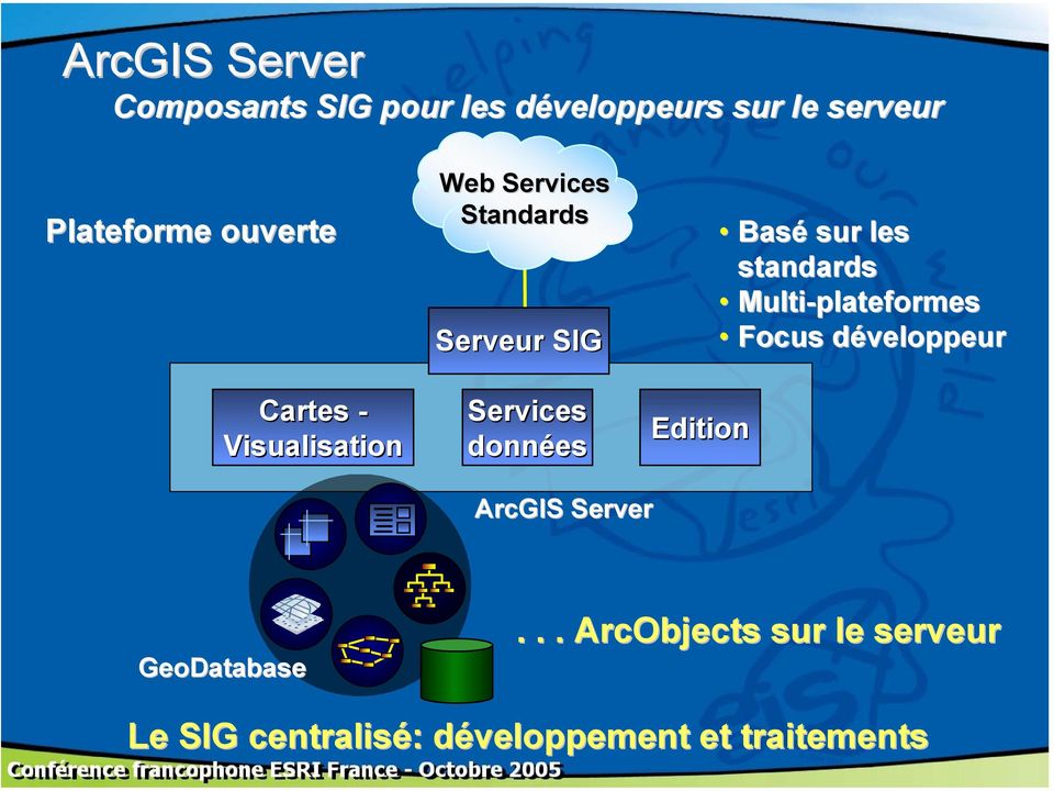 Edition Basé sur les standards Multi-plateformes Focus développeur ArcGIS Server