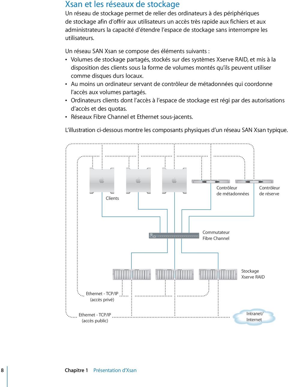 Un réseau SAN Xsan se compose des éléments suivants : Volumes de stockage partagés, stockés sur des systèmes Xserve RAID, et mis à la disposition des clients sous la forme de volumes montés qu ils