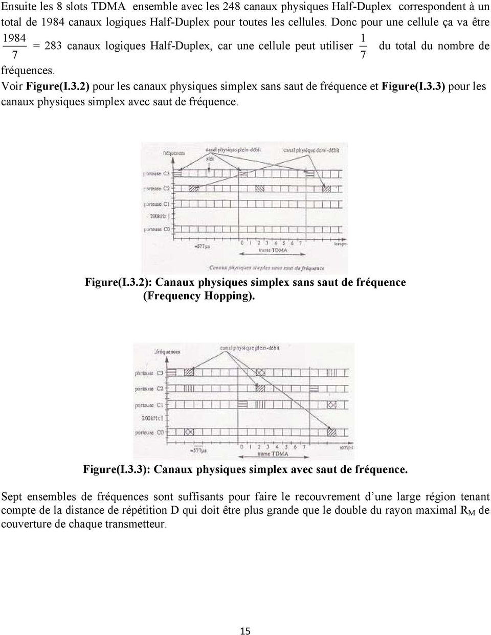 3.3) pour les canaux physiques simplex avec saut de fréquence. Figure(I.3.2): Canaux physiques simplex sans saut de fréquence (Frequency Hopping). Figure(I.3.3): Canaux physiques simplex avec saut de fréquence.