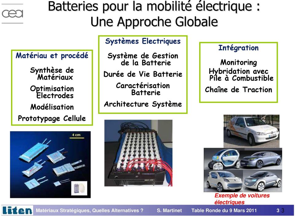 Batterie Architecture Système Intégration Monitoring Hybridation avec Pile à Combustible Chaîne de Traction Exemple de voitures