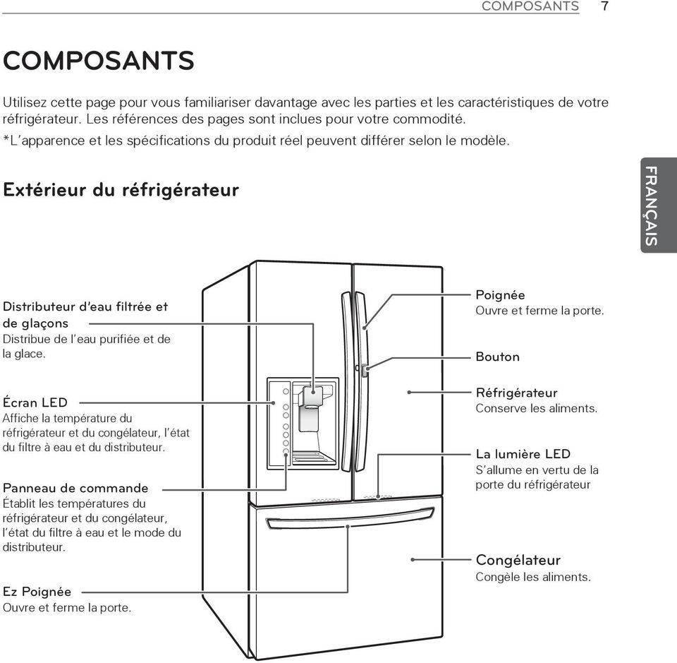 Extérieur du réfrigérateur Distributeur d eau filtrée et de glaçons Distribue de l eau purifiée et de la glace.