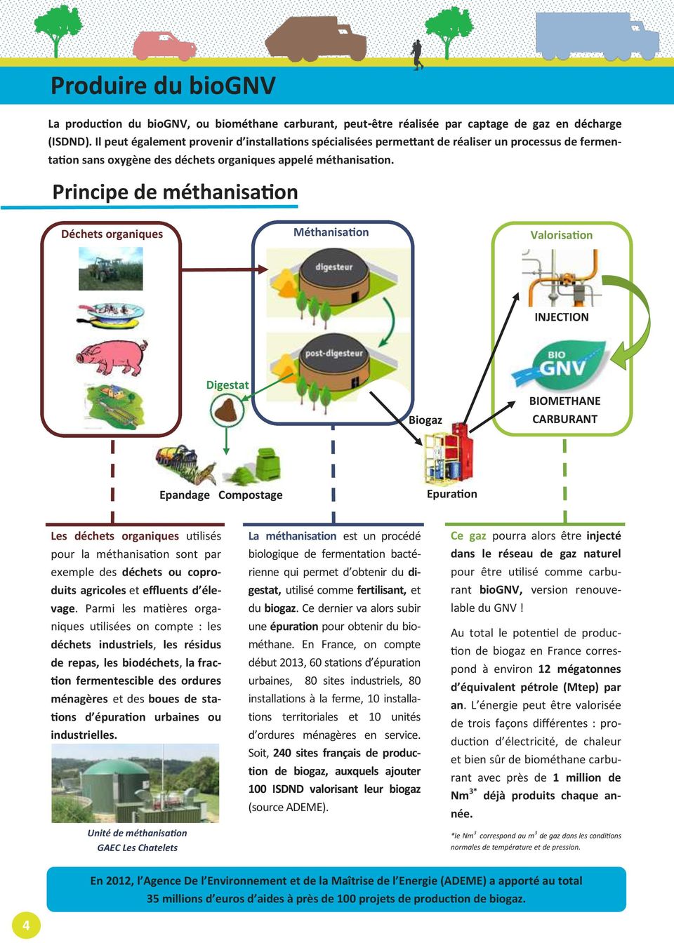Principe de méthanisation Déchets organiques Méthanisation Valorisation INJECTION Digestat Biogaz BIOMETHANE CARBURANT Epandage Compostage Epuration Les déchets organiques utilisés pour la