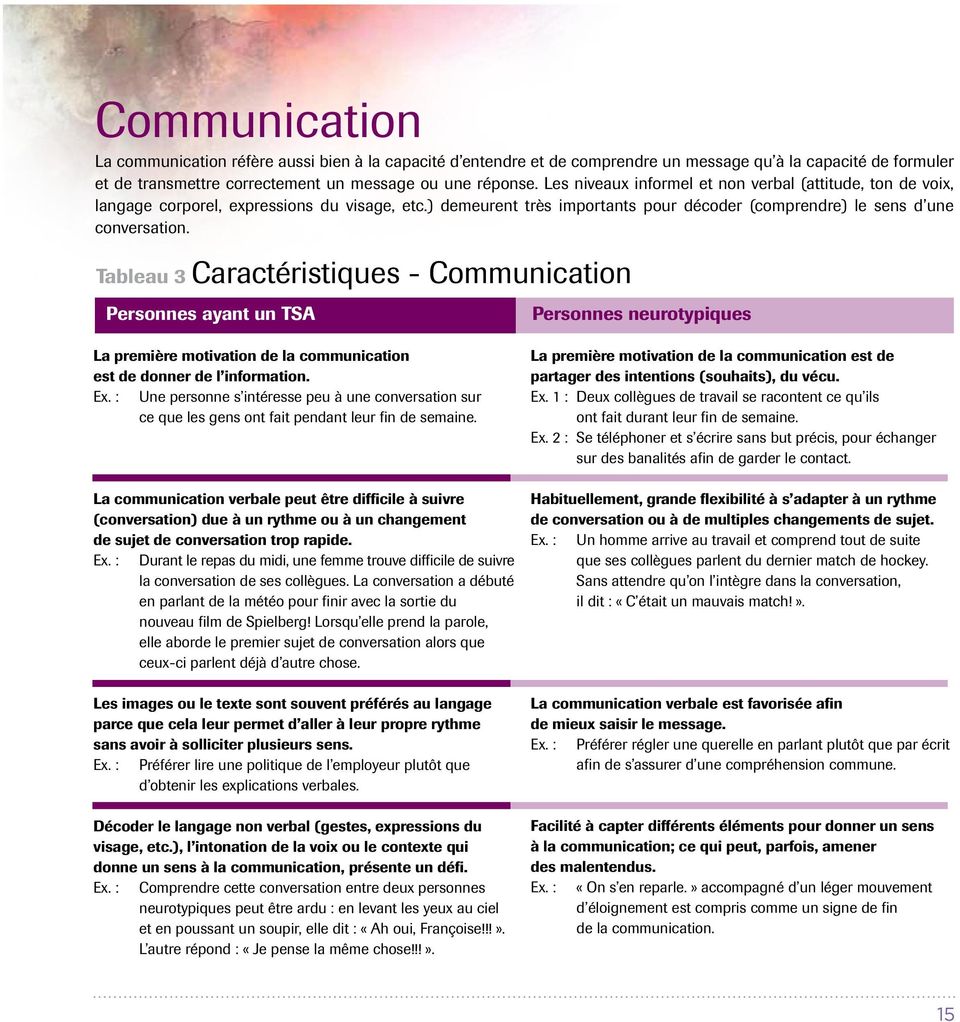 Tableau 3 Caractéristiques - Communication Personnes ayant un TSA La première motivation de la communication est de donner de l information. Ex.