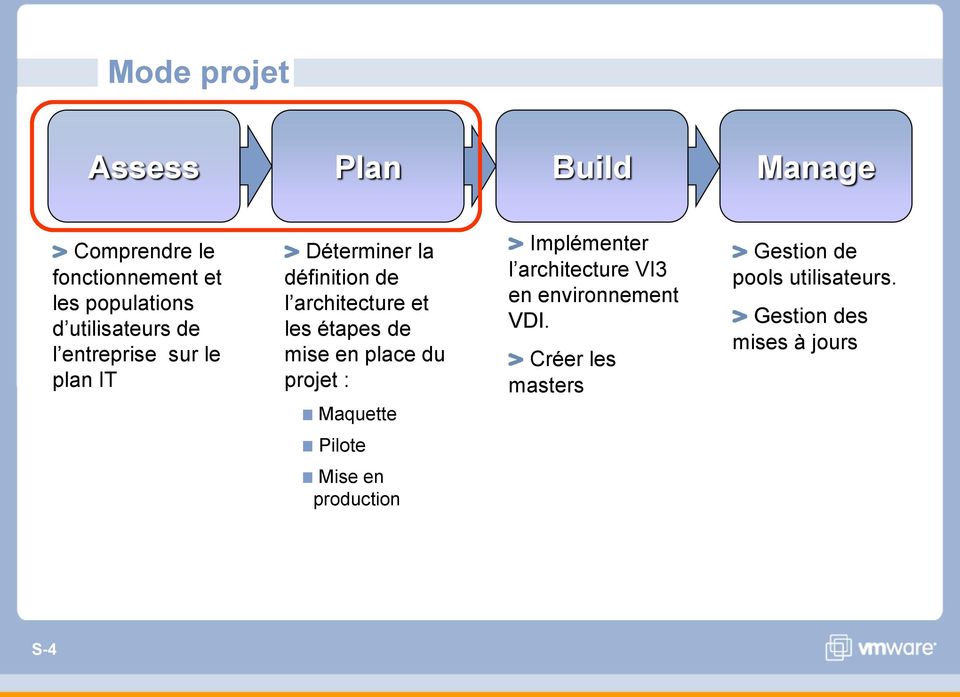 étapes de mise en place du projet : Maquette Implémenter l architecture VI3 en environnement