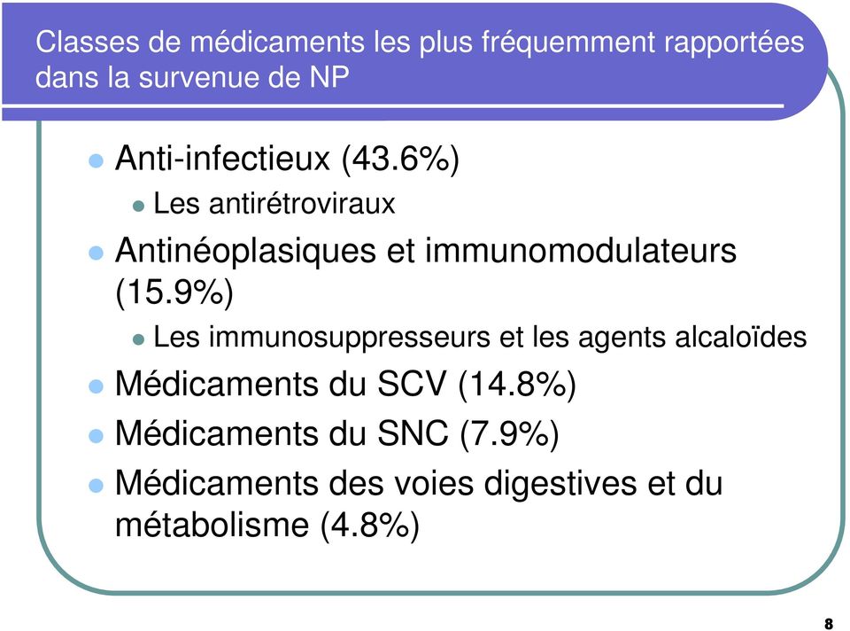 6%) Les antirétroviraux Antinéoplasiques et immunomodulateurs (15.