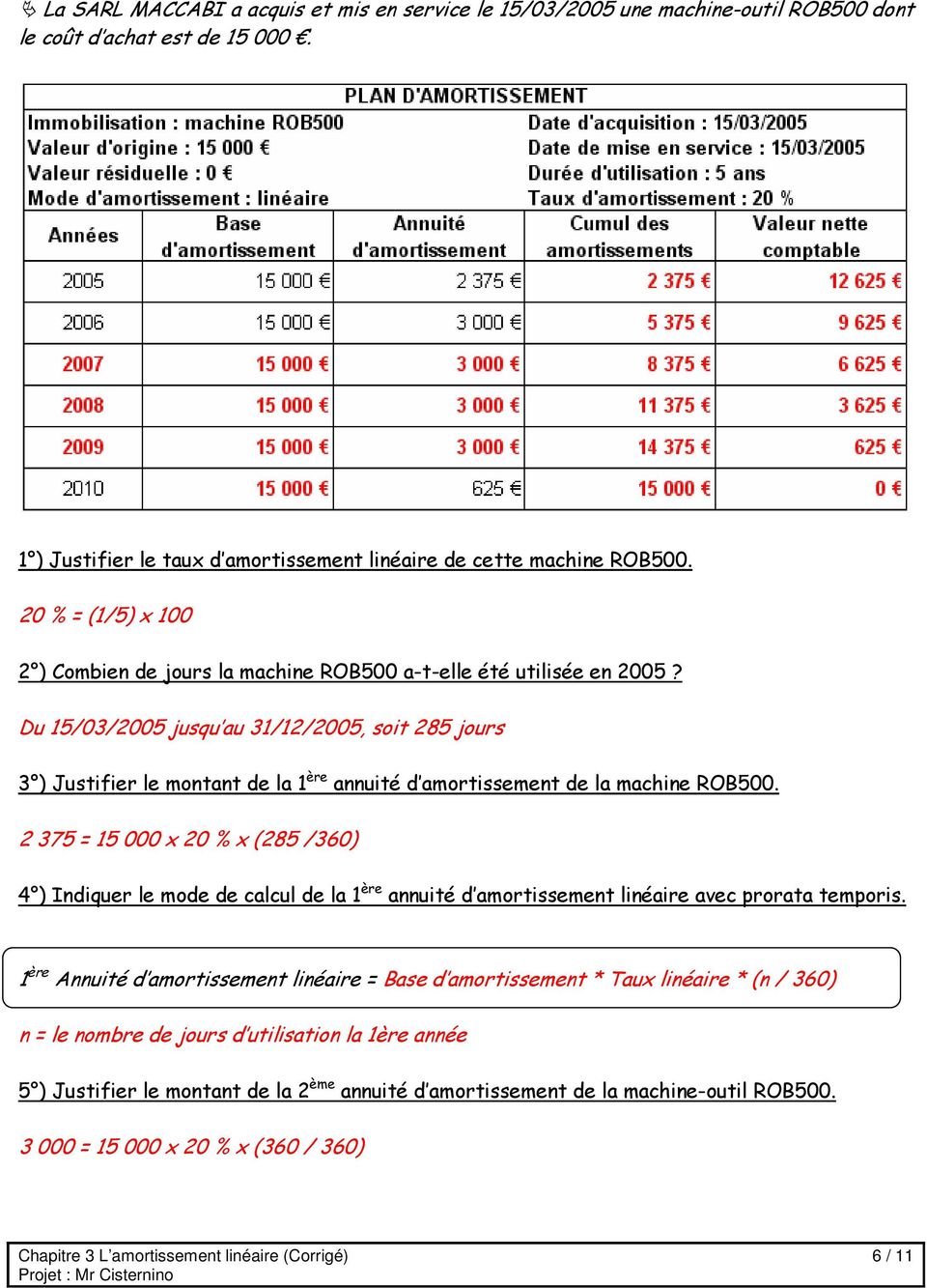 Du 15/03/2005 jusqu au 31/12/2005, soit 285 jours 3 ) Justifier le montant de la 1 ère annuité d amortissement de la machine ROB500.