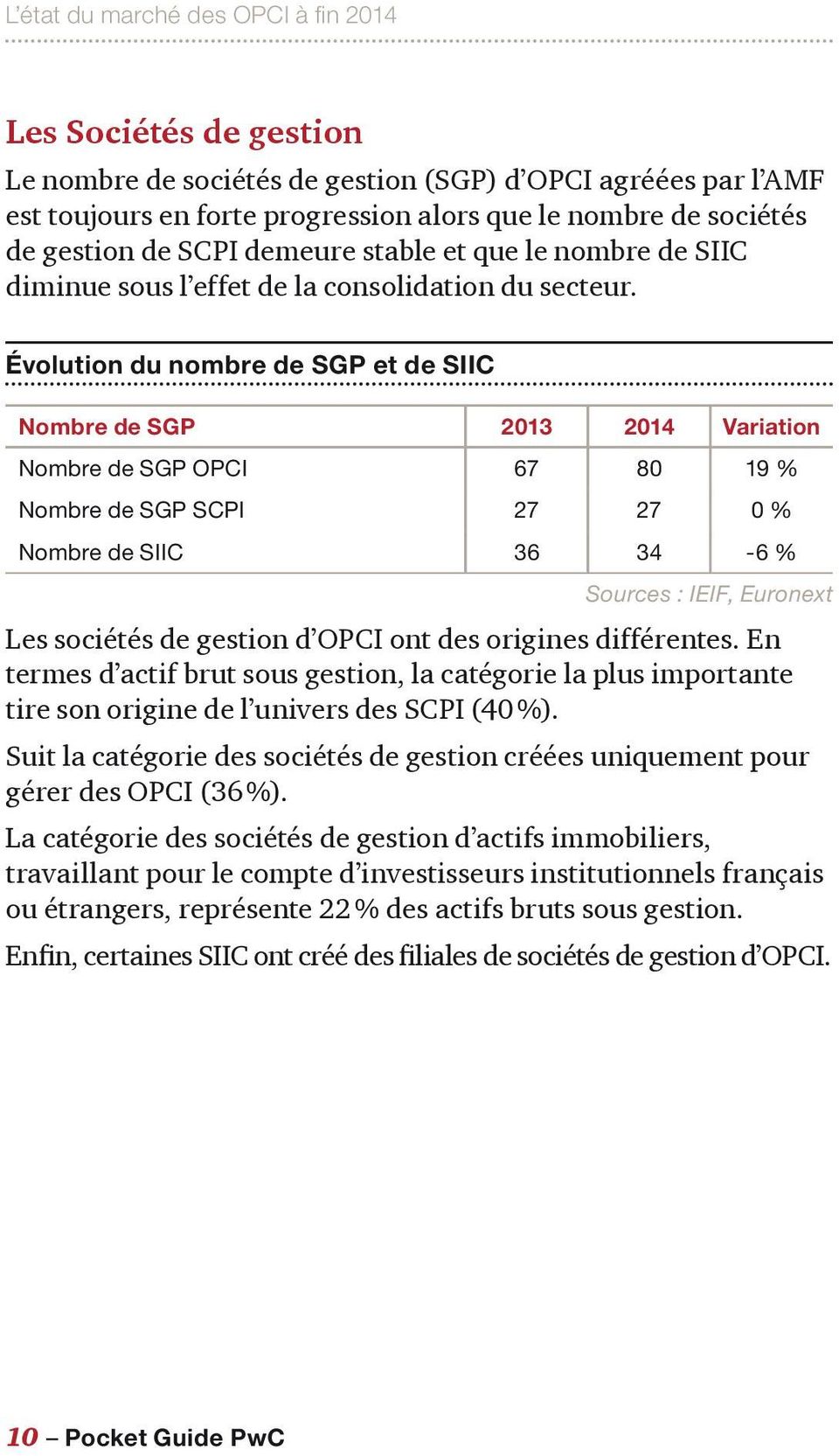 Évolution du nombre de SGP et de SIIC Nombre de SGP 2013 2014 Variation Nombre de SGP OPCI 67 80 19 % Nombre de SGP SCPI 27 27 0 % Nombre de SIIC 36 34-6 % Sources : IEIF, Euronext Les sociétés de