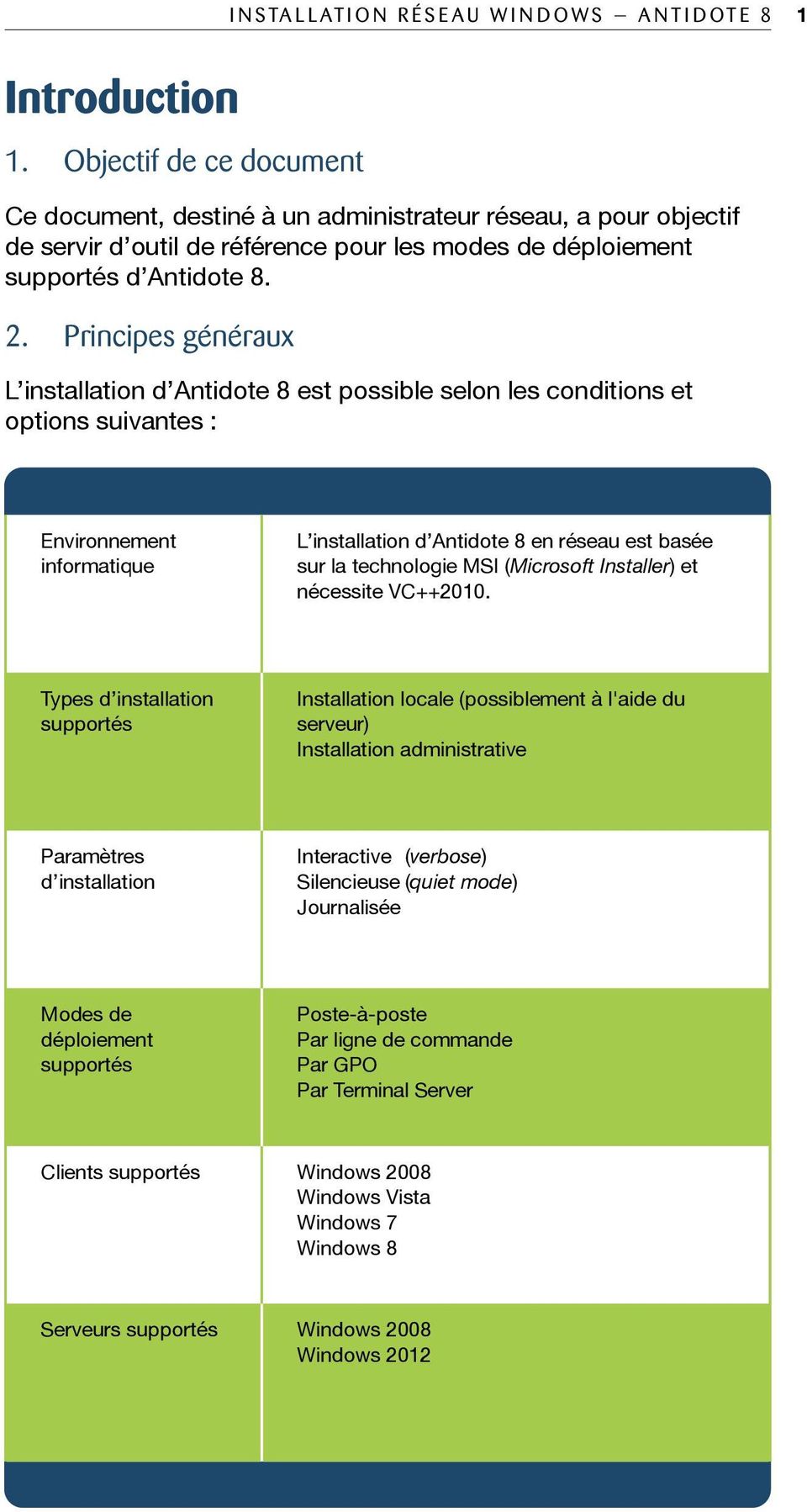 Principes généraux L installation d Antidote 8 est possible selon les conditions et options suivantes : Environnement informatique L installation d Antidote 8 en réseau est basée sur la technologie