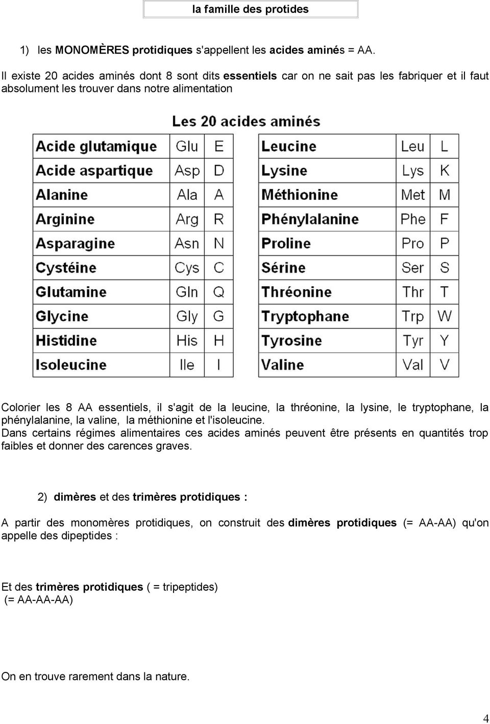 leucine, la thréonine, la lysine, le tryptophane, la phénylalanine, la valine, la méthionine et l'isoleucine.