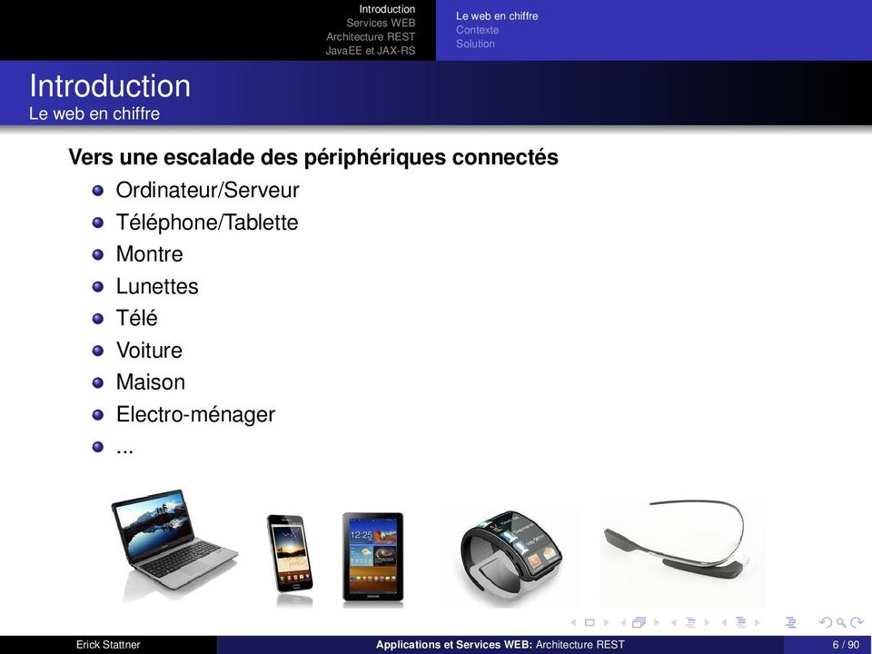 Ordinateur/Serveur Téléphone/Tablette Montre Lunettes