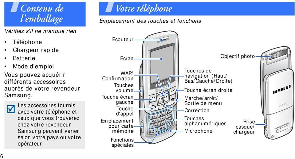 Votre téléphone Emplacement des touches et fonctions Ecouteur Ecran WAP/ Confirmation Touches volume Touche écran gauche Touche d'appel Emplacement pour carte mémoire