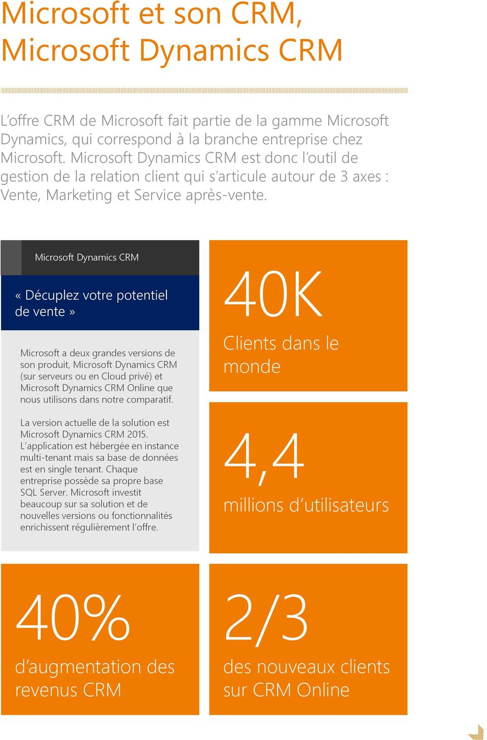 Microsoft Dynamics CRM «Décuplez votre potentiel de vente» Microsoft a deux grandes versions de son produit, Microsoft Dynamics CRM (sur serveurs ou en Cloud privé) et Microsoft Dynamics CRM Online
