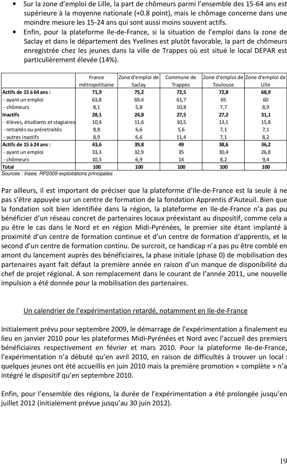 Enfin, pour la plateforme Ile-de-France, si la situation de l emploi dans la zone de Saclay et dans le département des Yvelines est plutôt favorable, la part de chômeurs enregistrée chez les jeunes