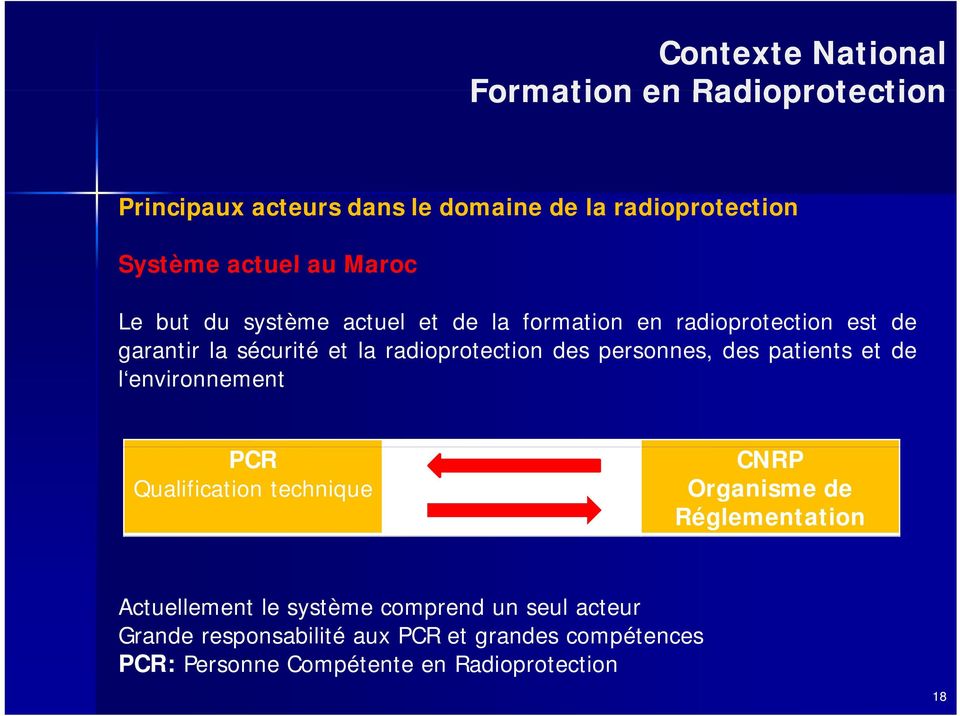 de l environnement PCR Qualification technique CNRP Organisme de Réglementation Actuellement le système comprend