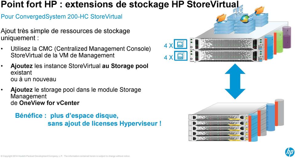 Management Ajoutez les instance StoreVirtual au Storage pool existant ou à un nouveau Ajoutez le storage pool dans le