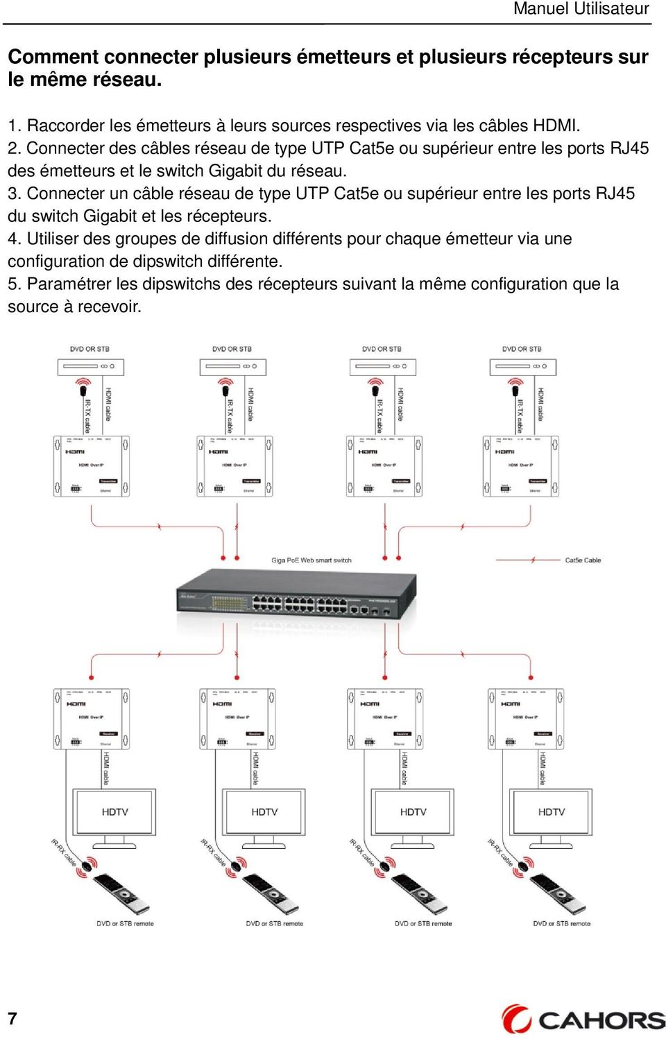 Connecter des câbles réseau de type UTP Cat5e ou supérieur entre les ports RJ45 des émetteurs et le switch Gigabit du réseau. 3.