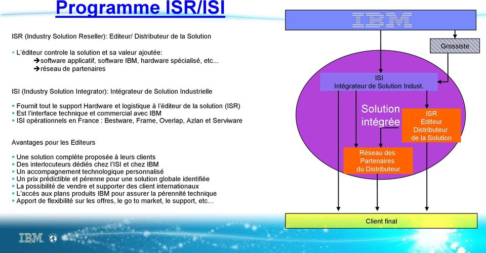 Grossiste Fournit tout le support Hardware et logistique à l éditeur de la solution (ISR) Est l interface technique et commercial avec IBM ISI opérationnels en France : Bestware, Frame, Overlap,