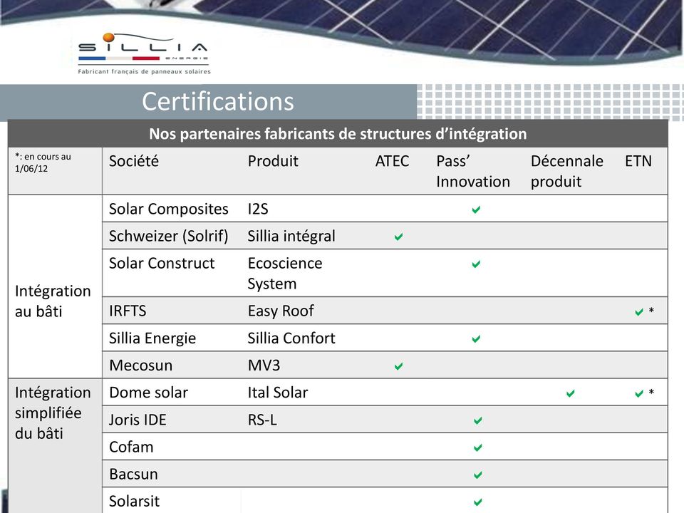 Schweizer (Solrif) Sillia intégral Solar Construct Ecoscience System Décennale produit ETN IRFTS Easy