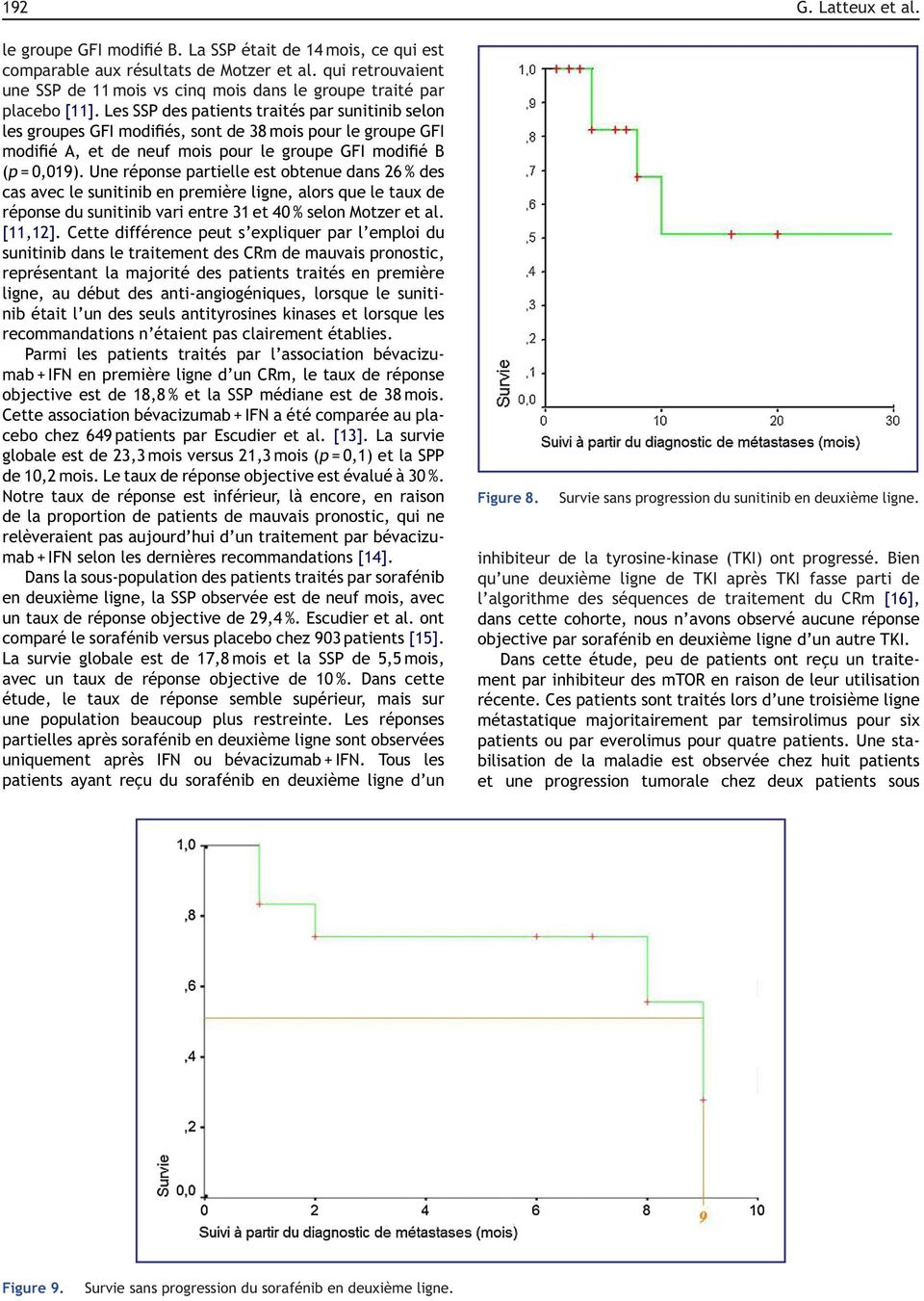 Les SSP des patients traités par sunitinib selon les groupes GFI modifiés, sont de 38 mois pour le groupe GFI modifié A, et de neuf mois pour le groupe GFI modifié B (p = 0,019).