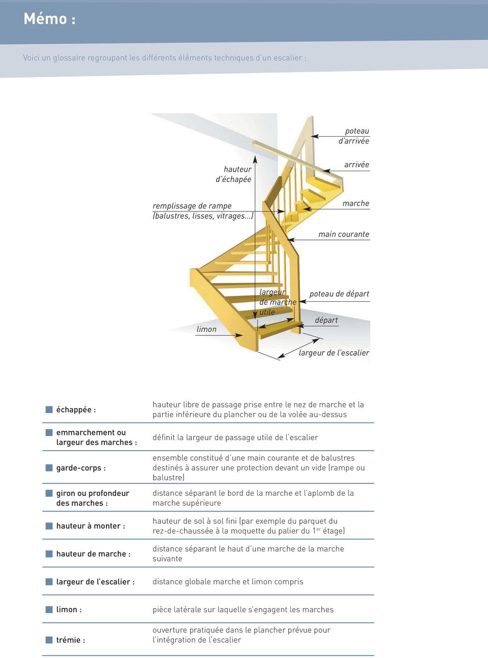 : hauteur de marche : largeur de l escalier : hauteur libre de passage prise entre le nez de marche et la partie inférieure du plancher ou de la volée au-dessus définit la largeur de passage utile de