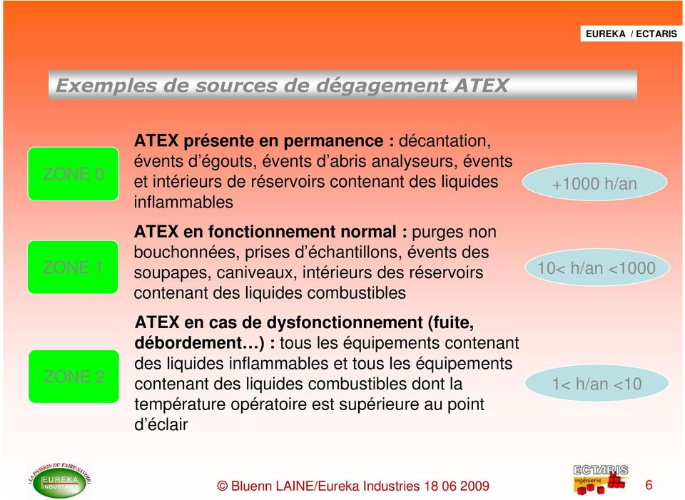 réservoirs contenant des liquides combustibles ATEX en cas de dysfonctionnement (fuite, débordement ) : tous les équipements contenant des liquides inflammables et tous les