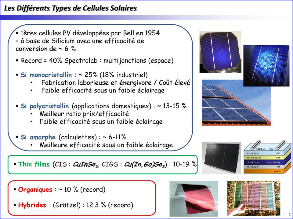 éclairage Si polycristallin (applications domestiques) : ~ 13-15 % Meilleur ratio prix/efficacité Faible efficacité sous un faible éclairage Si amorphe (calculettes) : ~