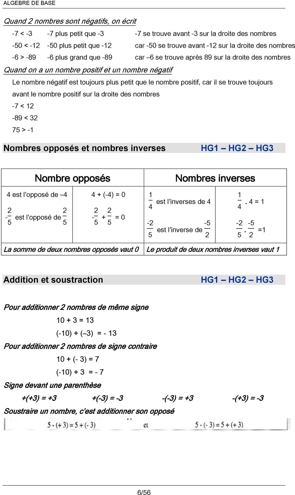 il se trouve toujours avant le nombre positif sur la droite des nombres -7 < 2-89 < 32 75 > - Nombres opposés et nombres inverses HG HG2 HG3 Nombre opposés Nombres inverses 4 est l opposé de 4 2 2-5
