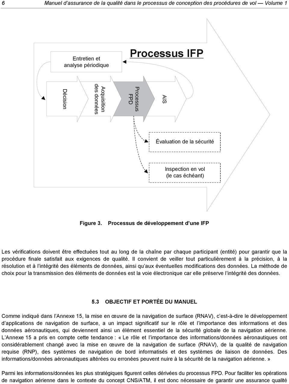 Processus de développement d une IFP Les vérifications doivent être effectuées tout au long de la chaîne par chaque participant (entité) pour garantir que la procédure finale satisfait aux exigences