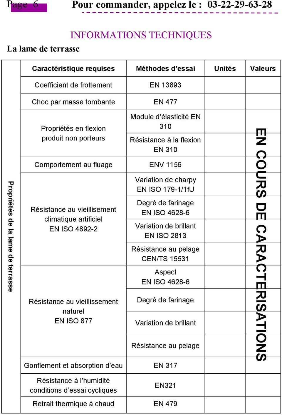 fluage ENV 1156 Variation de charpy EN ISO 179-1/1fU Résistance au vieillisement climatique artificiel EN ISO 4892-2 Degré de farinage EN ISO 4628-6 Variation de brillant EN ISO 2813 Résistance au