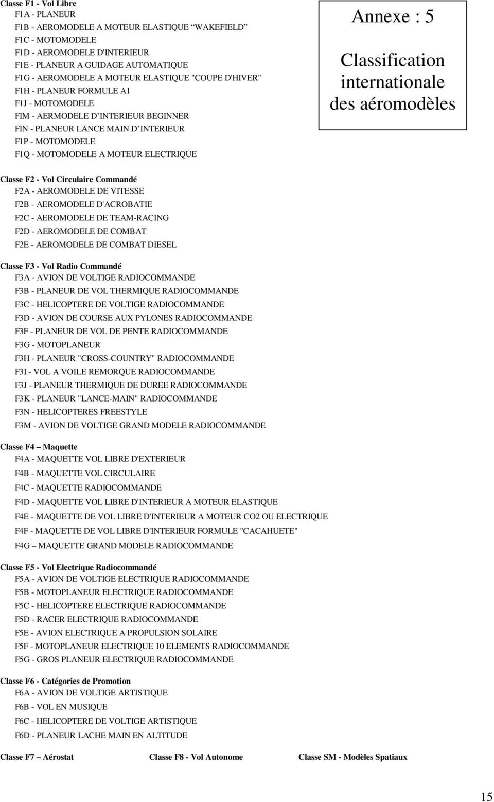 Classification internationale des aéromodèles Classe F2 - Vol Circulaire Commandé F2A - AEROMODELE DE VITESSE F2B - AEROMODELE D'ACROBATIE F2C - AEROMODELE DE TEAM-RACING F2D - AEROMODELE DE COMBAT