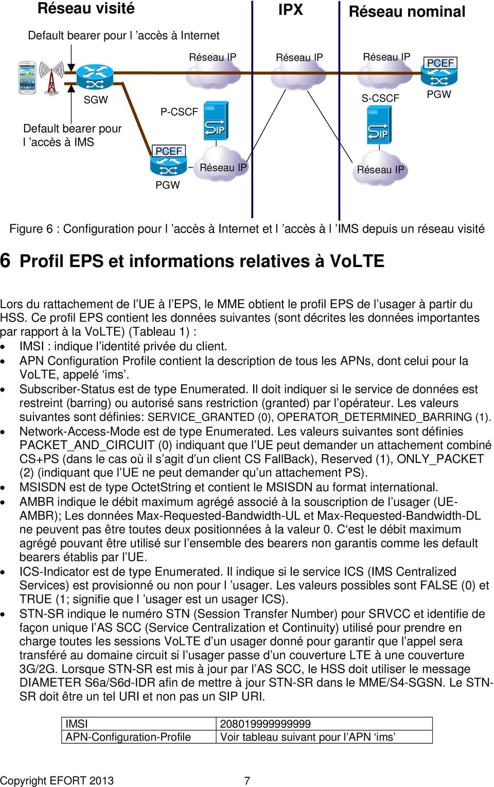 Ce profil EPS contient les données suivantes (sont décrites les données importantes par rapport à la VoLTE) (Tableau 1) : IMSI : indique l identité privée du client.