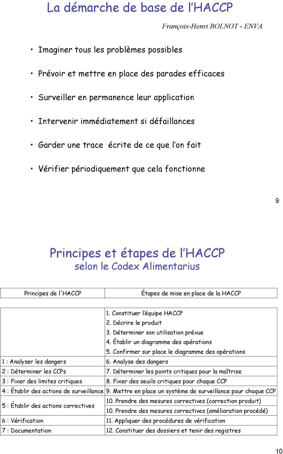 !vérifier périodiquement que cela fonctionne 9 Principes et étapes de l HACCP selon le Codex Alimentarius Principes de l'haccp Étapes de mise en place de la HACCP 1. Constituer l équipe HACCP 2.