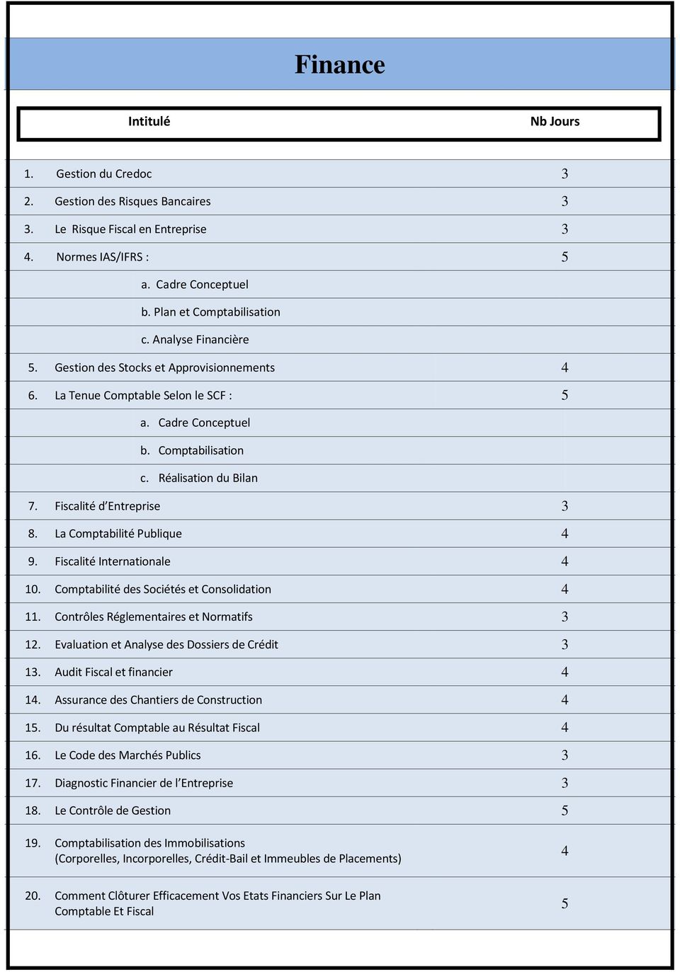 La Comptabilité Publique 9. Fiscalité Internationale 10. Comptabilité des Sociétés et Consolidation 11. Contrôles Réglementaires et Normatifs 12. Evaluation et Analyse des Dossiers de Crédit 1.