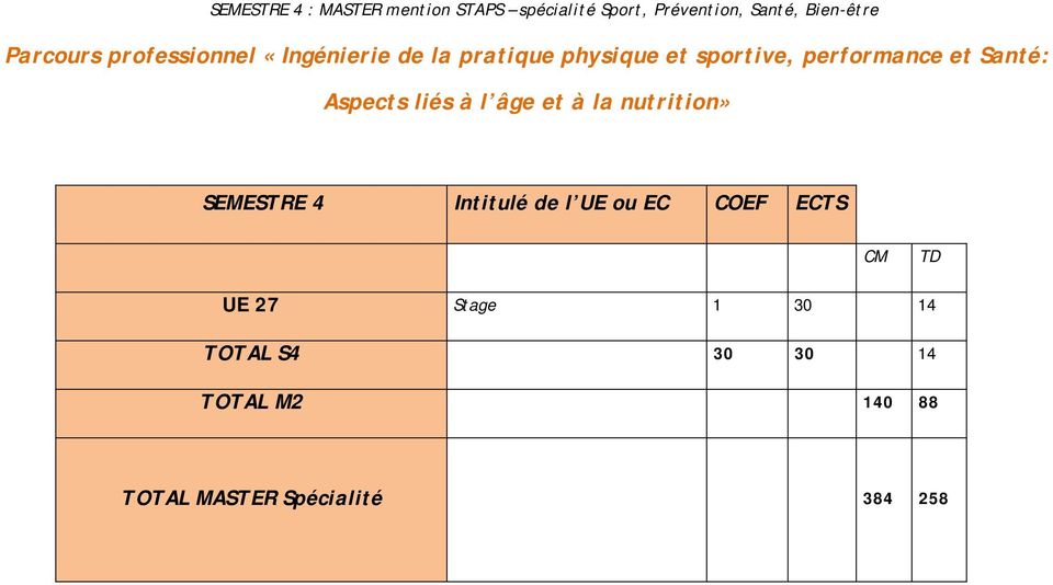Santé: Aspects liés à l âge et à la nutrition» SEMESTRE 4 Intitulé de l UE ou EC COEF