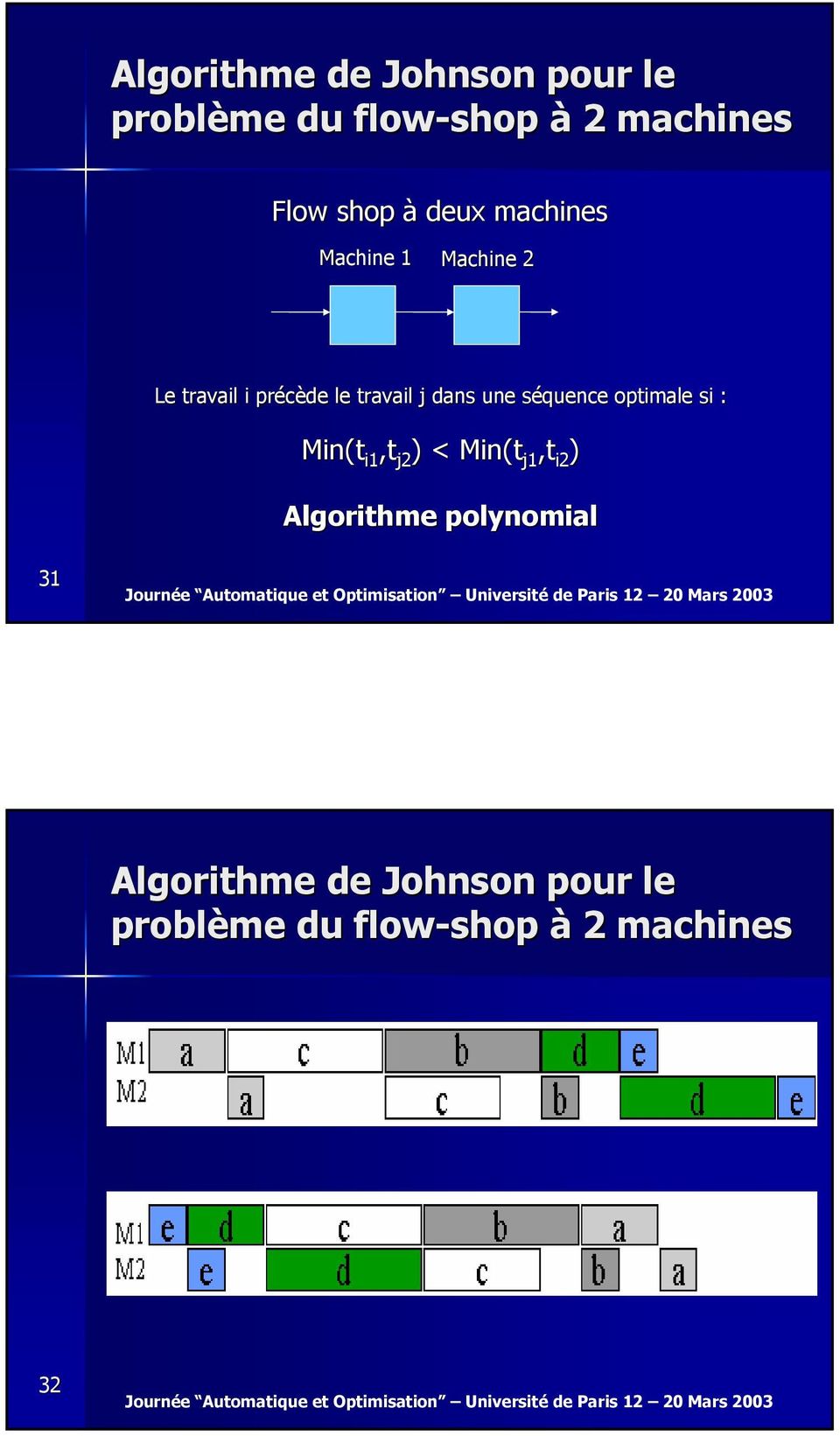 séquence optimale si : Min(t i1 i1,t j2 j2 ) < Min(t (t j1,t i2 ) Algorithme
