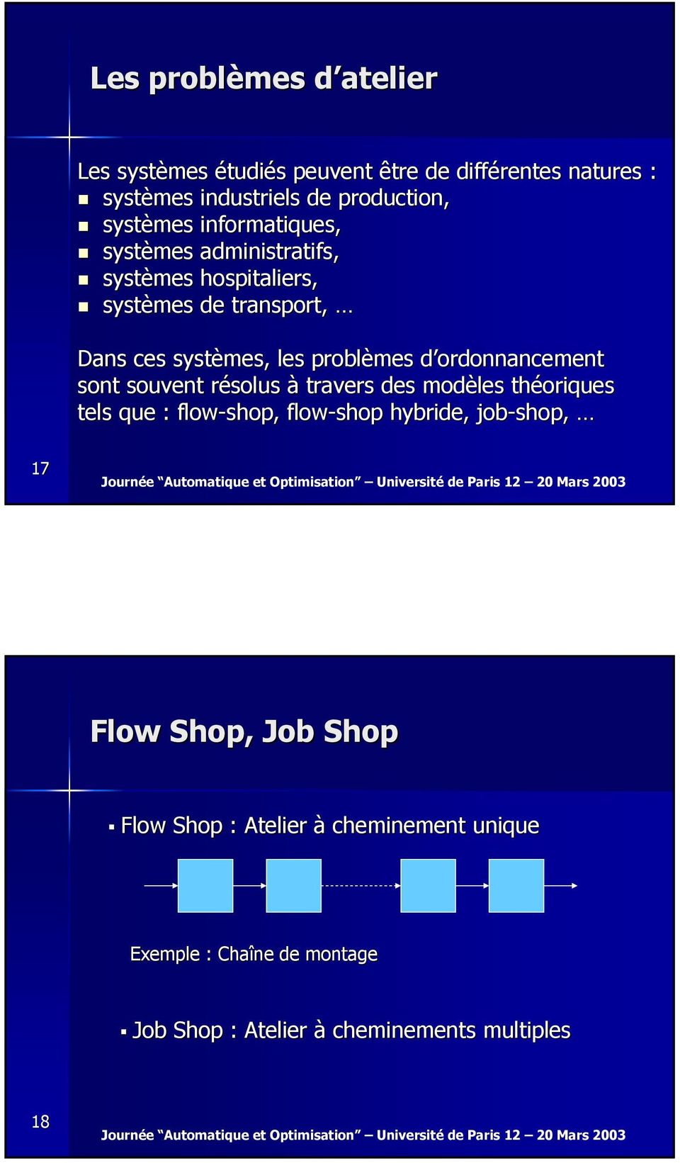 ordonnancement sont souvent résolus à travers des modèles théoriques tels que : flow-shop shop, flow-shop hybride, job-shop
