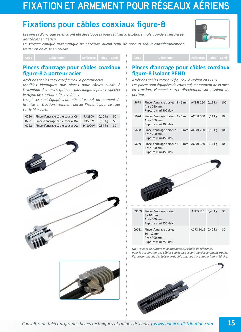 Pinces d ancrage pour câbles coaxiaux figure-8 à porteur acier Arrêt des câbles coaxiaux figure-8 à porteur acier.
